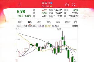 电讯报：近三个夏窗豪掷5.55亿镑，曼联今夏无法大手笔引援